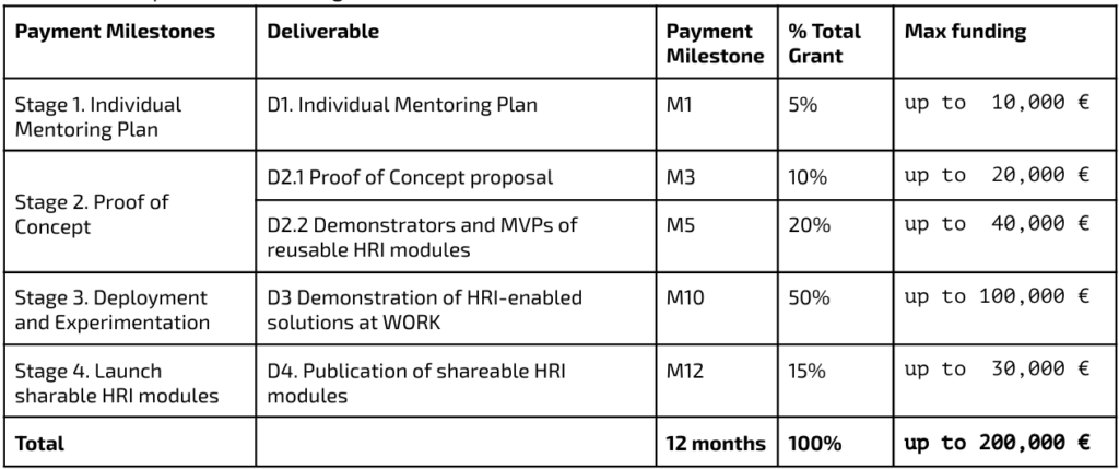 PAYMENT & FUNDING ARISE