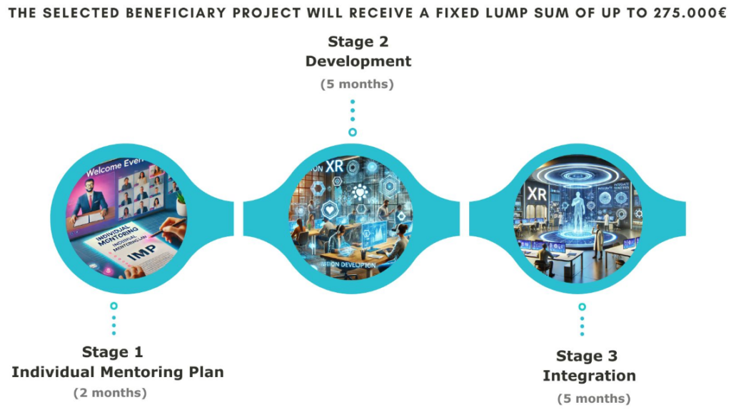 Application xr2industry