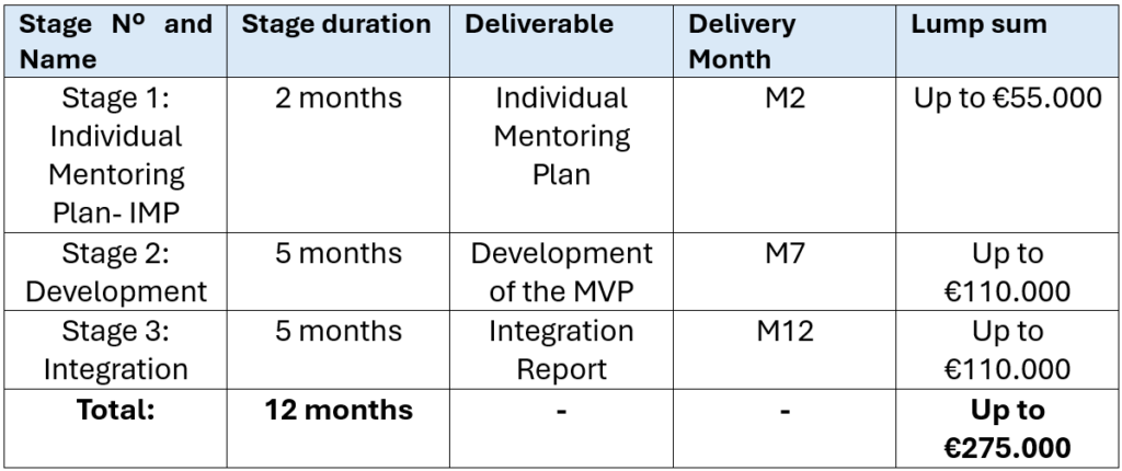 XR2INDUSTRY Payment an Funding