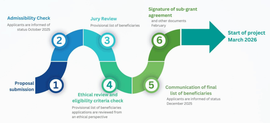 Evaluation Process Inkjet