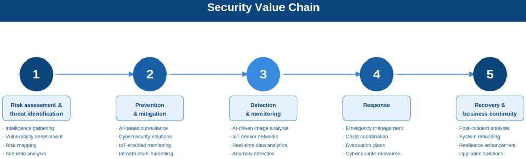 citadel_value_chain_v2